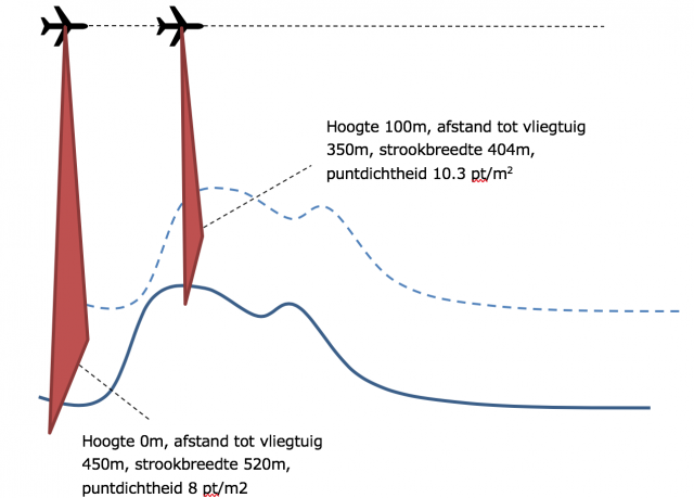 Afbeelding 1 hoofdstuk 1